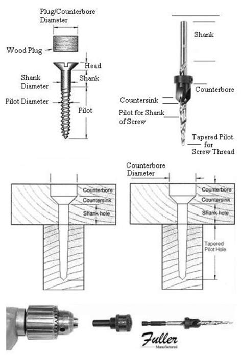 countersinking sheet metal|100 deg countersink dimension chart.